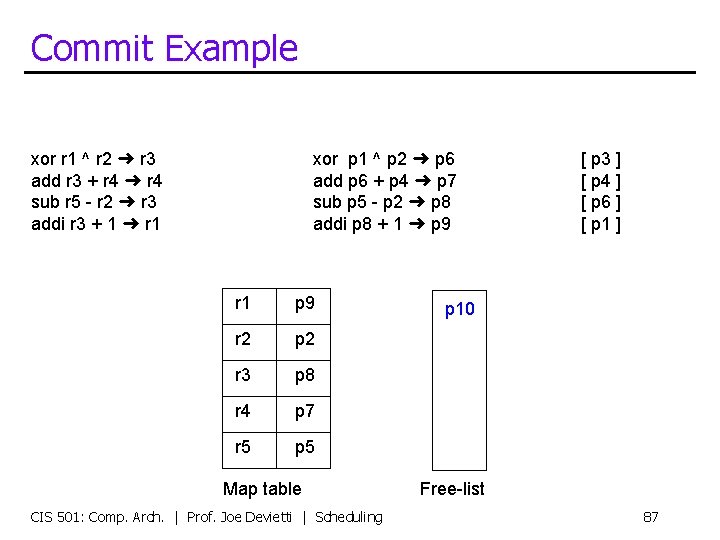 Commit Example xor r 1 ^ r 2 ➜ r 3 add r 3