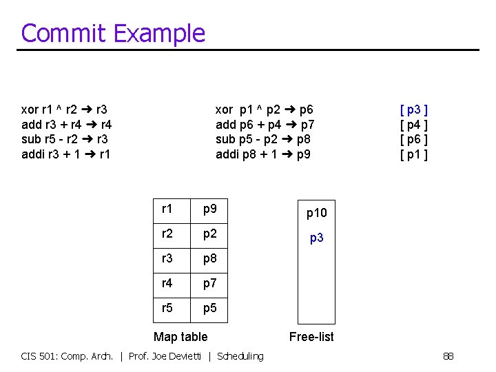 Commit Example xor r 1 ^ r 2 ➜ r 3 add r 3