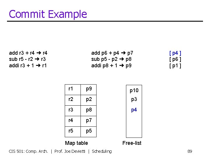 Commit Example add r 3 + r 4 ➜ r 4 sub r 5