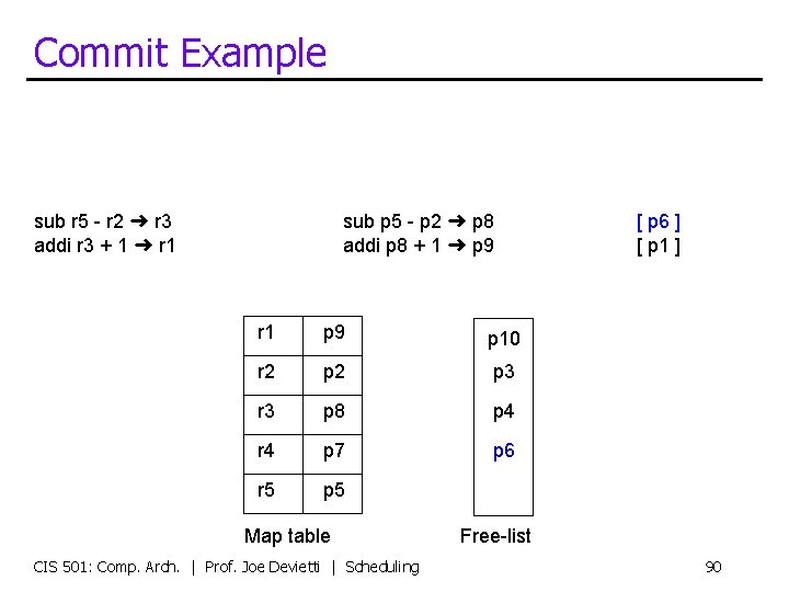 Commit Example sub r 5 - r 2 ➜ r 3 addi r 3