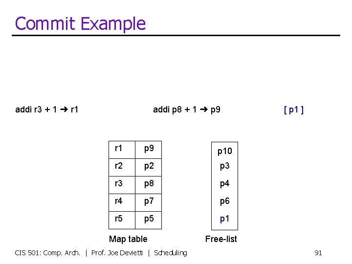 Commit Example addi r 3 + 1 ➜ r 1 addi p 8 +