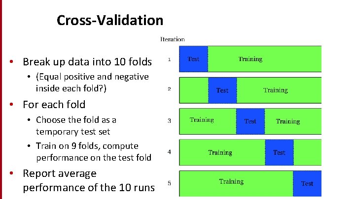 Cross-Validation • Break up data into 10 folds • (Equal positive and negative inside