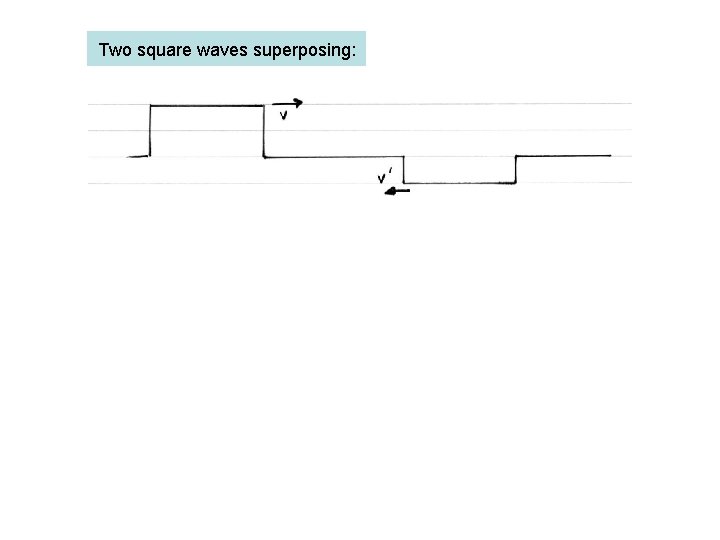 Two square waves superposing: 