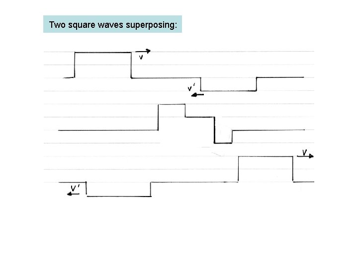 Two square waves superposing: 