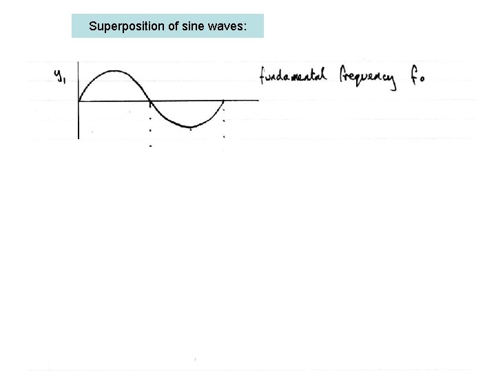 Superposition of sine waves: 
