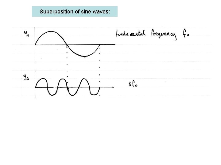 Superposition of sine waves: 