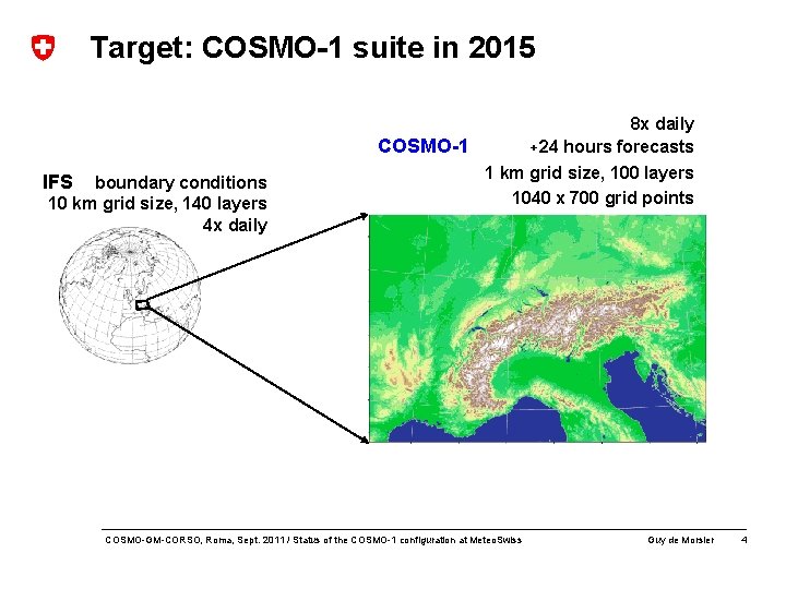 Target: COSMO-1 suite in 2015 IFS boundary conditions 10 km grid size, 140 layers