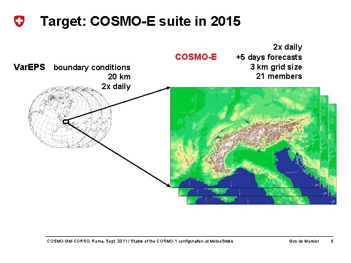 Target: COSMO-E suite in 2015 COSMO-E Var. EPS boundary conditions 20 km 2 x