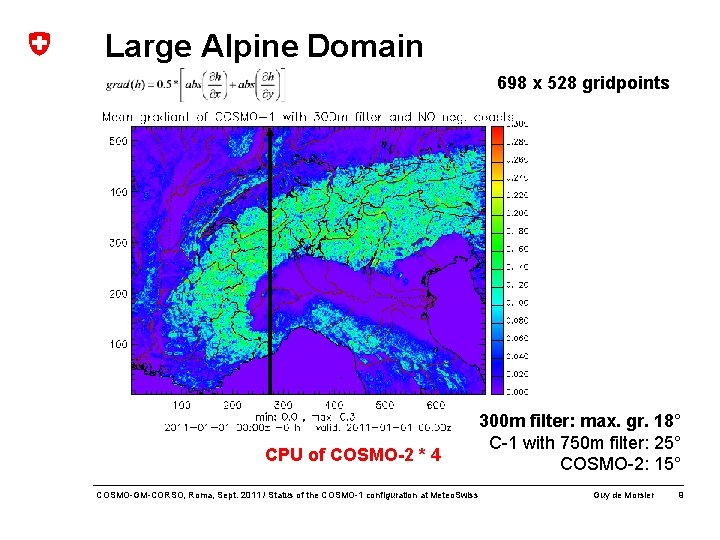 Large Alpine Domain 698 x 528 gridpoints CPU of COSMO-2 * 4 COSMO-GM-CORSO, Roma,