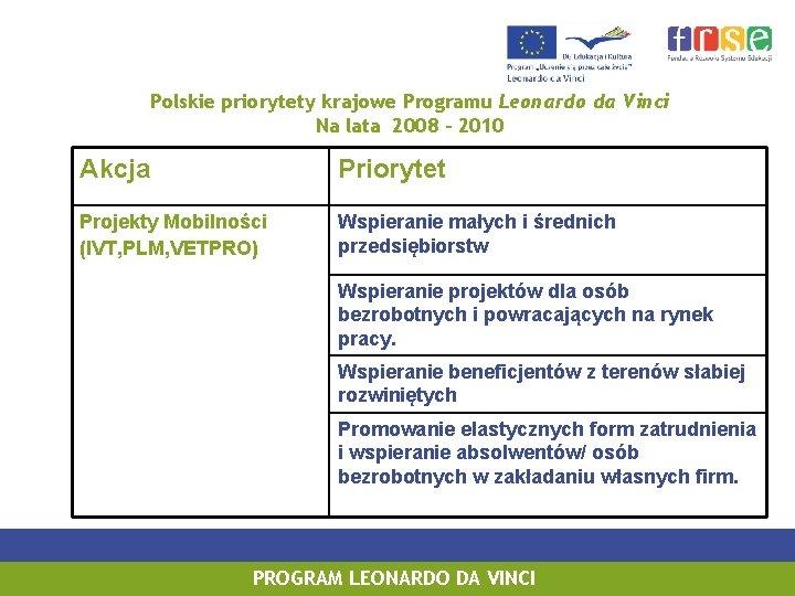 Polskie priorytety krajowe Programu Leonardo da Vinci Na lata 2008 - 2010 Akcja Priorytet