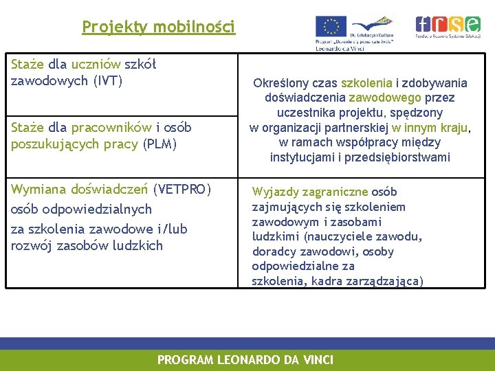 Projekty mobilności Staże dla uczniów szkół zawodowych (IVT) Staże dla pracowników i osób poszukujących