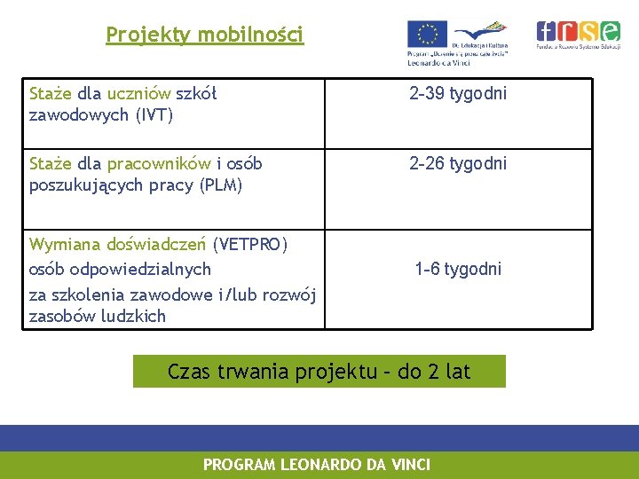 Projekty mobilności Staże dla uczniów szkół zawodowych (IVT) 2 -39 tygodni Staże dla pracowników