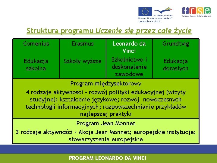 Struktura programu Uczenie się przez całe życie Comenius Erasmus Edukacja szkolna Szkoły wyższe Leonardo