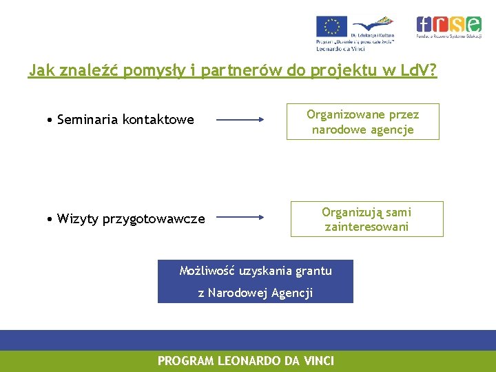 Jak znaleźć pomysły i partnerów do projektu w Ld. V? Organizowane przez narodowe agencje