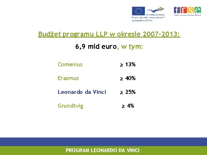 Budżet programu LLP w okresie 2007 -2013: 6, 9 mld euro, w tym: Comenius