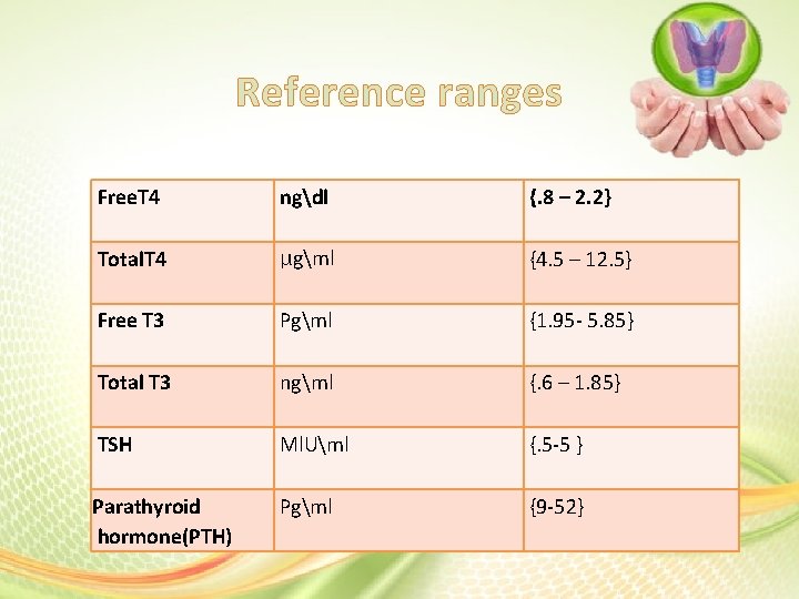 Reference ranges Free. T 4 ngdl {. 8 – 2. 2} Total. T 4 Reference ranges Free. T 4 ngdl {. 8 – 2. 2} Total. T 4