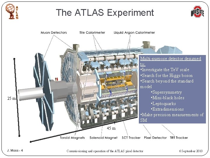 The ATLAS Experiment Multi-purpose detector designed to: • Investigate the Te. V scale •