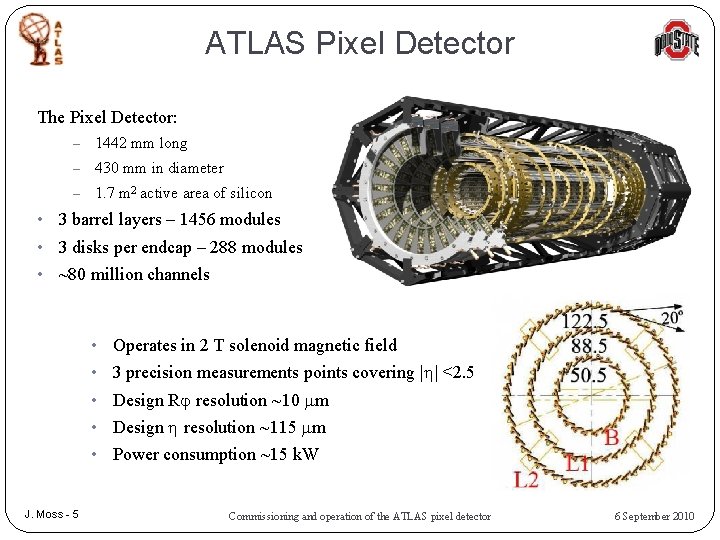 ATLAS Pixel Detector The Pixel Detector: – 1442 mm long – 430 mm in