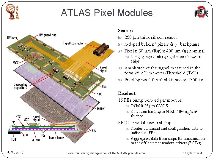 ATLAS Pixel Modules Sensor: 250 m thick silicon sensor n-doped bulk, n+ pixels &