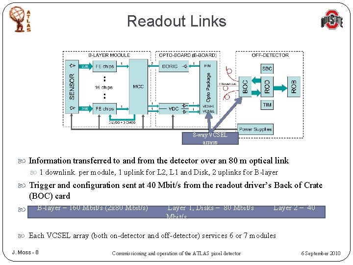 Readout Links 8 -way VCSEL arrays Information transferred to and from the detector over