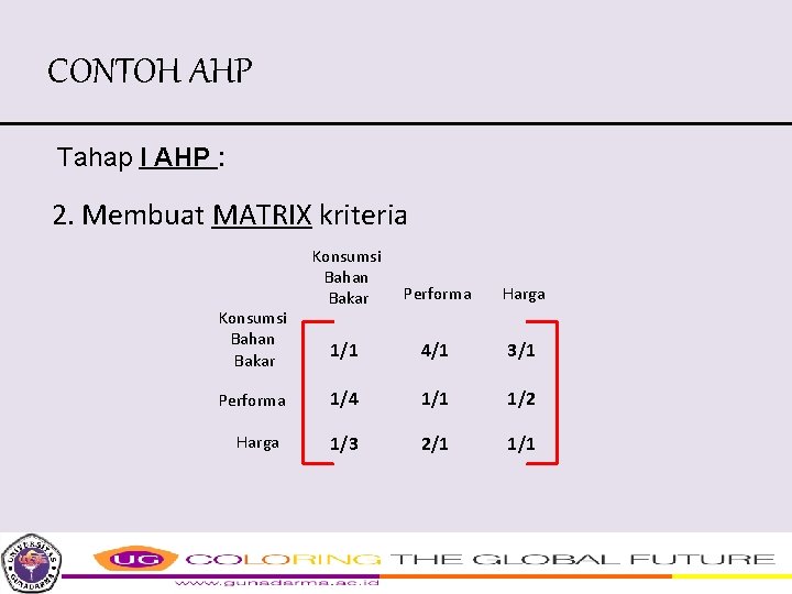 CONTOH AHP Tahap I AHP : 2. Membuat MATRIX kriteria Konsumsi Bahan Bakar Performa