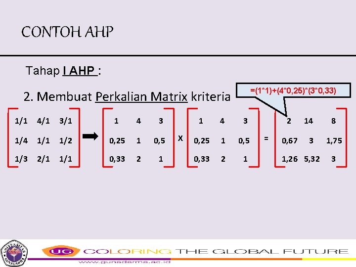 CONTOH AHP Tahap I AHP : =(1*1)+(4*0, 25)*(3*0, 33) 2. Membuat Perkalian Matrix kriteria