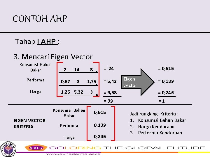 CONTOH AHP Tahap I AHP : 3. Mencari Eigen Vector Konsumsi Bahan Bakar 2