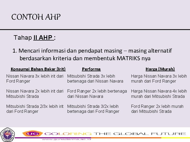 CONTOH AHP Tahap II AHP : 1. Mencari informasi dan pendapat masing – masing