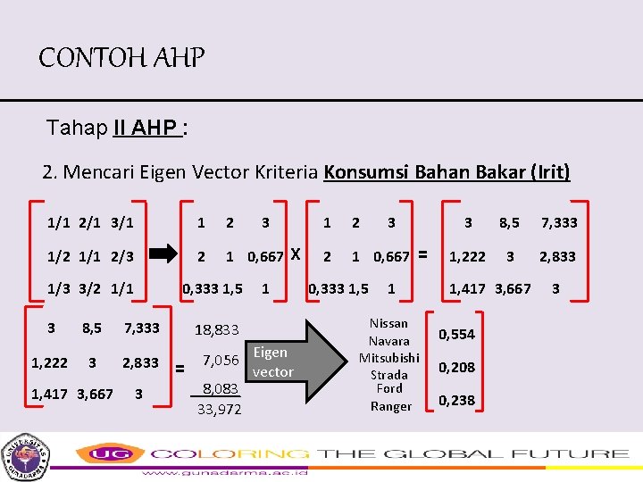 CONTOH AHP Tahap II AHP : 2. Mencari Eigen Vector Kriteria Konsumsi Bahan Bakar