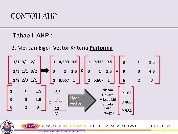 CONTOH AHP Tahap II AHP : 2. Mencari Eigen Vector Kriteria Performa 1/1 3/1