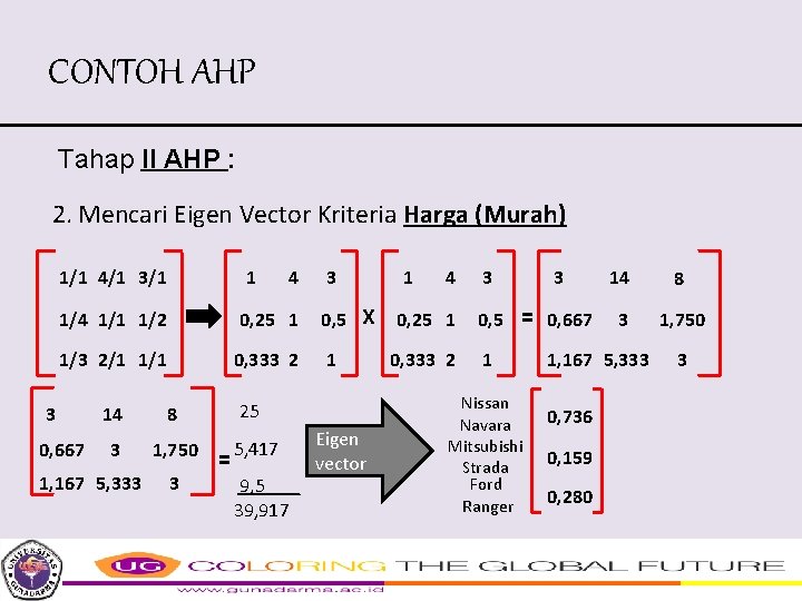 CONTOH AHP Tahap II AHP : 2. Mencari Eigen Vector Kriteria Harga (Murah) 1/1