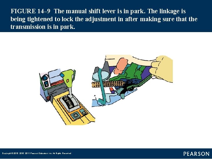 FIGURE 14– 9 The manual shift lever is in park. The linkage is being