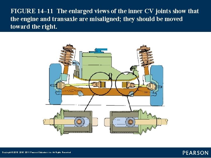 FIGURE 14– 11 The enlarged views of the inner CV joints show that the