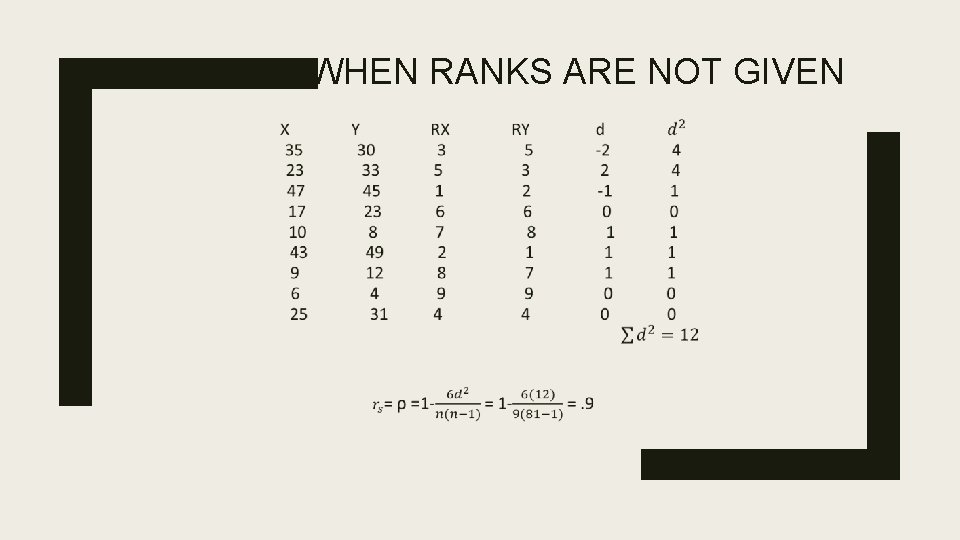 WHEN RANKS ARE NOT GIVEN 