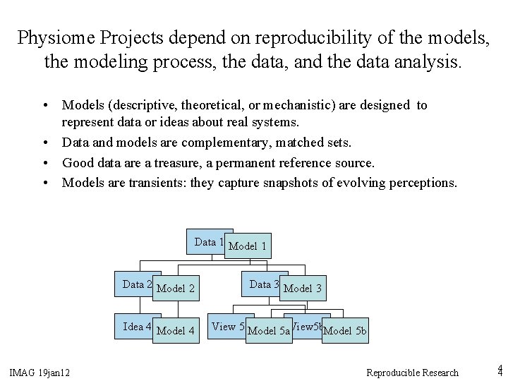 The Project File A Template for Reproducible Research