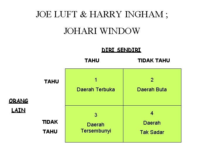 JOE LUFT & HARRY INGHAM ; JOHARI WINDOW DIRI SENDIRI TAHU TIDAK TAHU 1