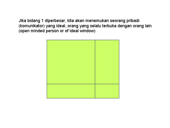Jika bidang 1 diperbesar, kita akan menemukan seorang pribadi (komunikator) yang ideal, orang yang