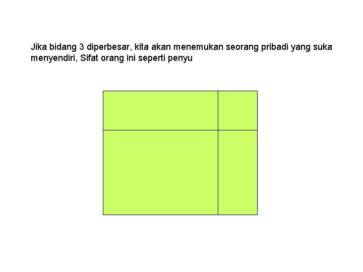 Jika bidang 3 diperbesar, kita akan menemukan seorang pribadi yang suka menyendiri, Sifat orang
