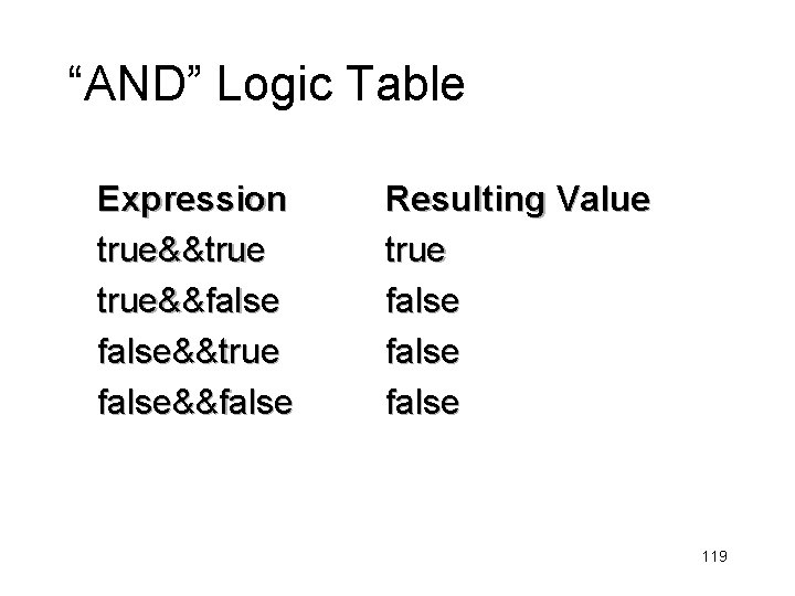 “AND” Logic Table Expression true&&true&&false&&true false&&false Resulting Value true false 119 