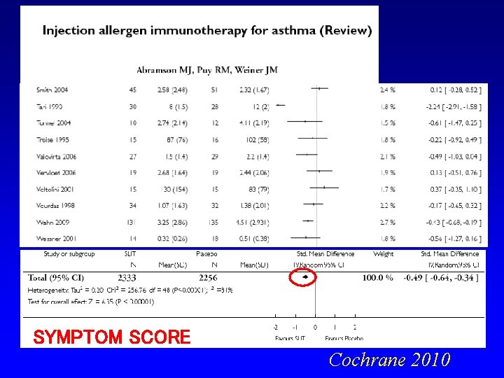 SYMPTOM SCORE Cochrane 2010 