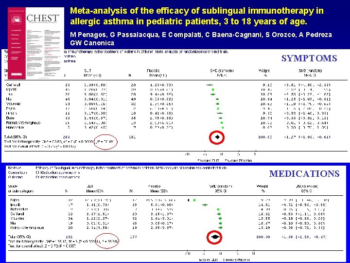 Meta-analysis of the efficacy of sublingual immunotherapy in allergic asthma in pediatric patients, 3