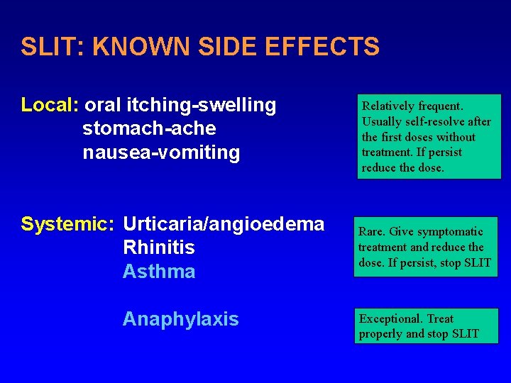 SLIT: KNOWN SIDE EFFECTS Local: oral itching-swelling stomach-ache nausea-vomiting Systemic: Urticaria/angioedema Rhinitis Asthma Anaphylaxis