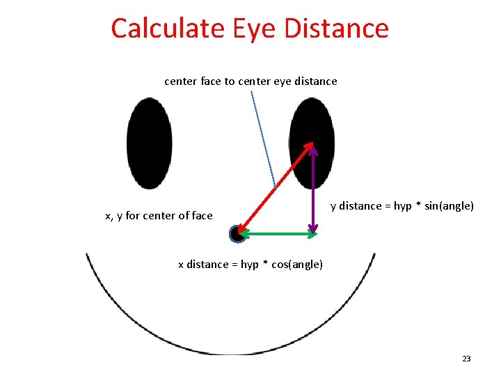 Calculate Eye Distance center face to center eye distance x, y for center of Calculate Eye Distance center face to center eye distance x, y for center of