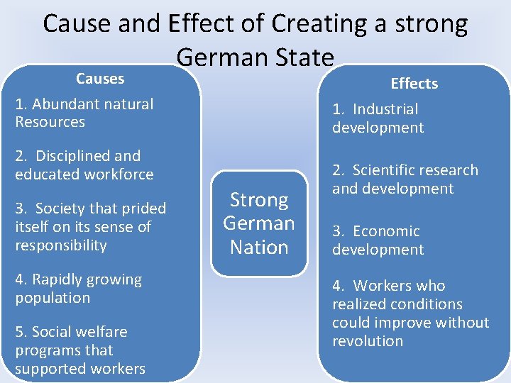 Cause and Effect of Creating a strong German State Causes 1. Abundant natural Resources