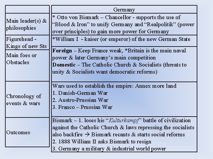 Germany * Otto von Bismark – Chancellor - supports the use of Main leader(s)