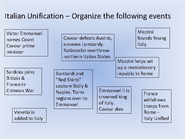 Italian Unification – Organize the following events Victor Emmanuel names Count Cavour prime minister