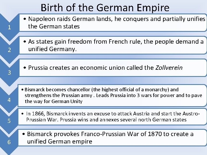 Birth of the German Empire 1 • Napoleon raids German lands, he conquers and