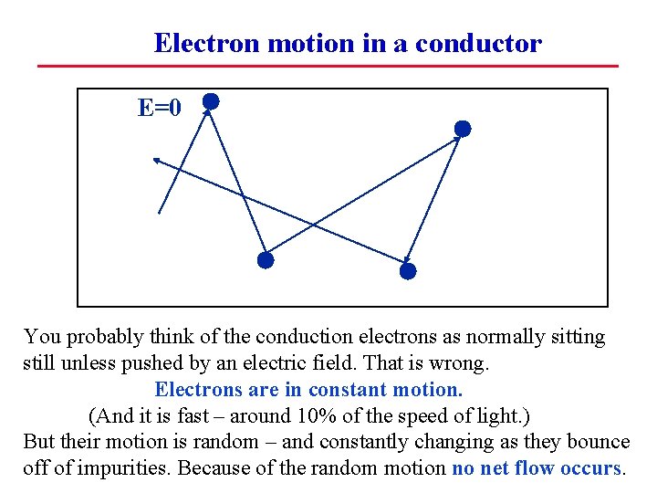 Electron motion in a conductor E=0 You probably think of the conduction electrons as