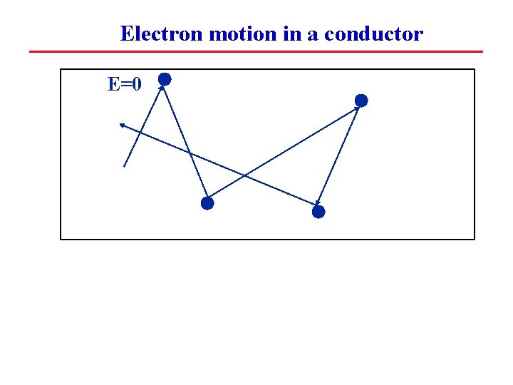 Electron motion in a conductor E=0 