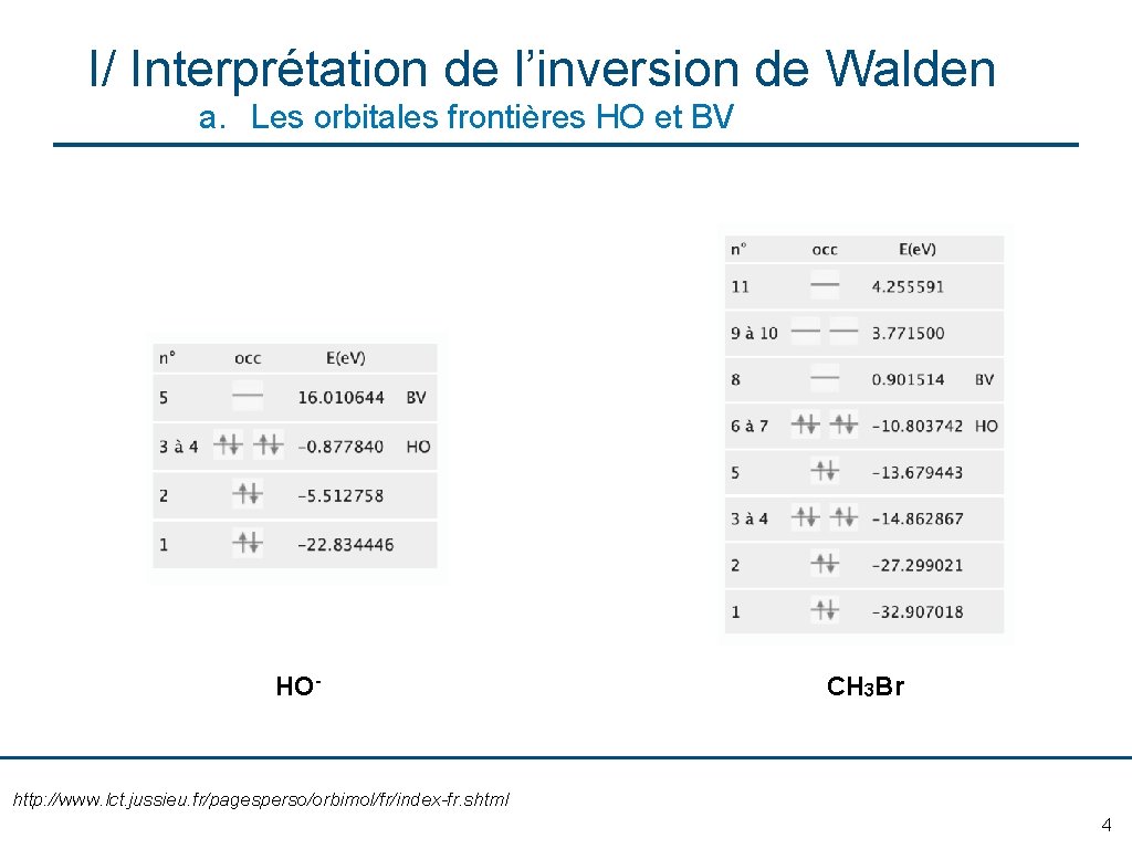 I/ Interprétation de l’inversion de Walden a. Les orbitales frontières HO et BV HO-